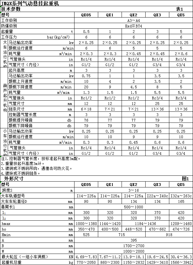 JMQX氣動懸掛起重機(jī)（0.5t-5t）