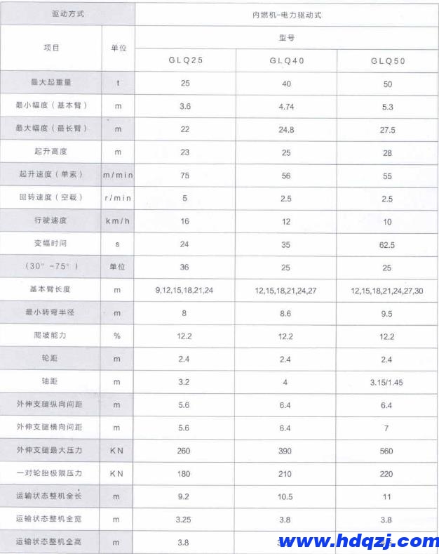 輪胎式門式起重機結(jié)構(gòu)技術(shù)參數(shù)圖