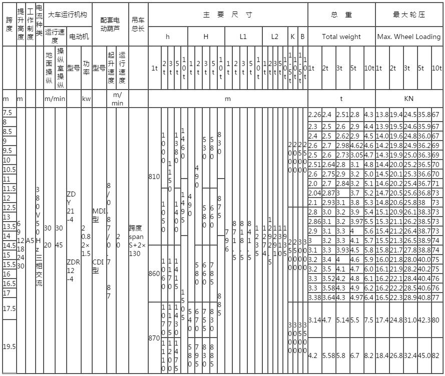 單梁橋式起重機(jī)