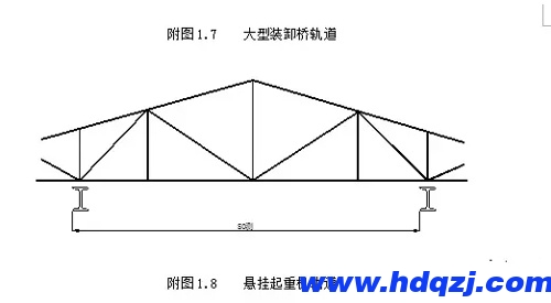 懸掛起重機軌道測量