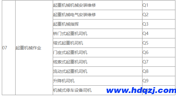 起重工、數據信號指引工的區別