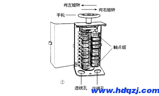 小型橋式起重機(jī)的電氣工作原理