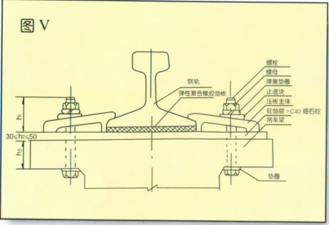 起重機軌道安裝