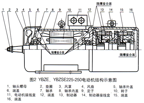 起重用隔爆型電磁制動(dòng)三相異步電動(dòng)機(jī)外形尺寸圖