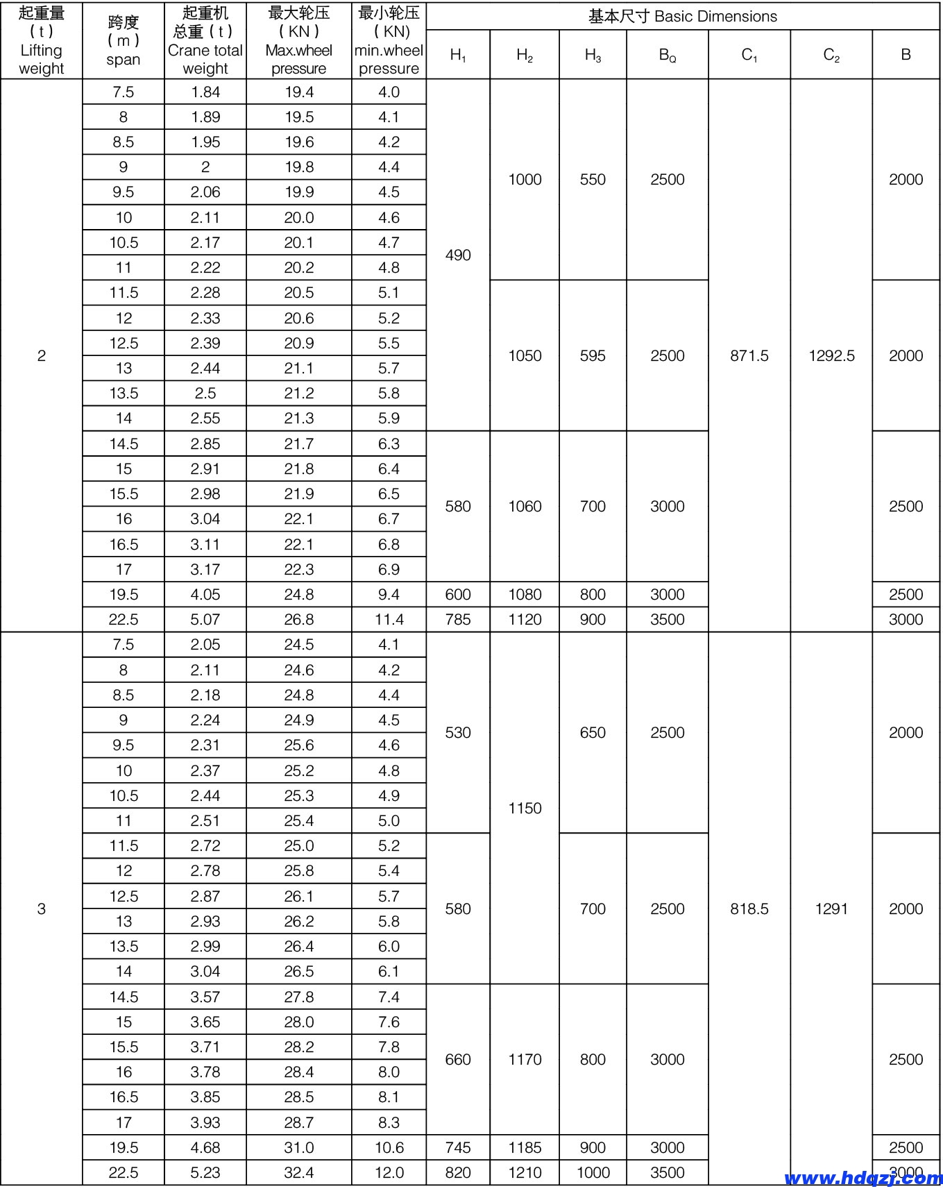 LDA型電動單梁起重機