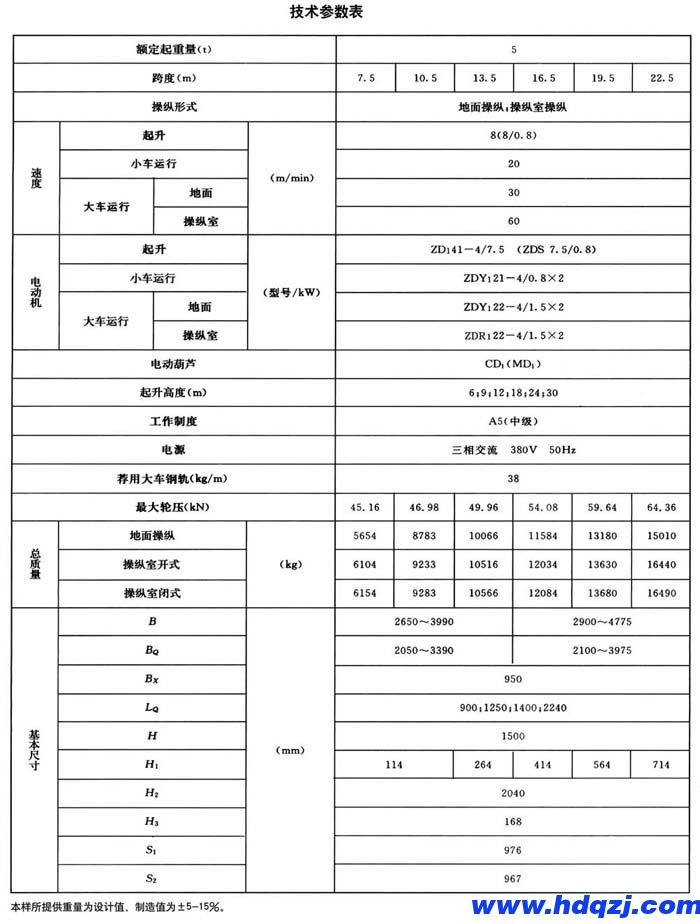 電動(dòng)葫蘆橋式起重機(jī)