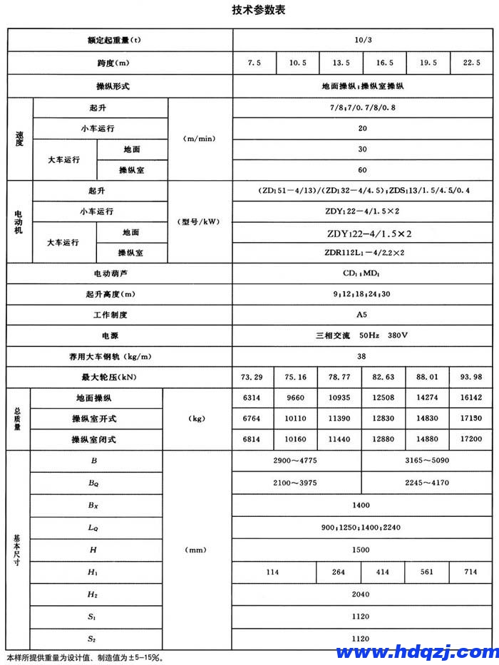 電動(dòng)葫蘆橋式起重機(jī)