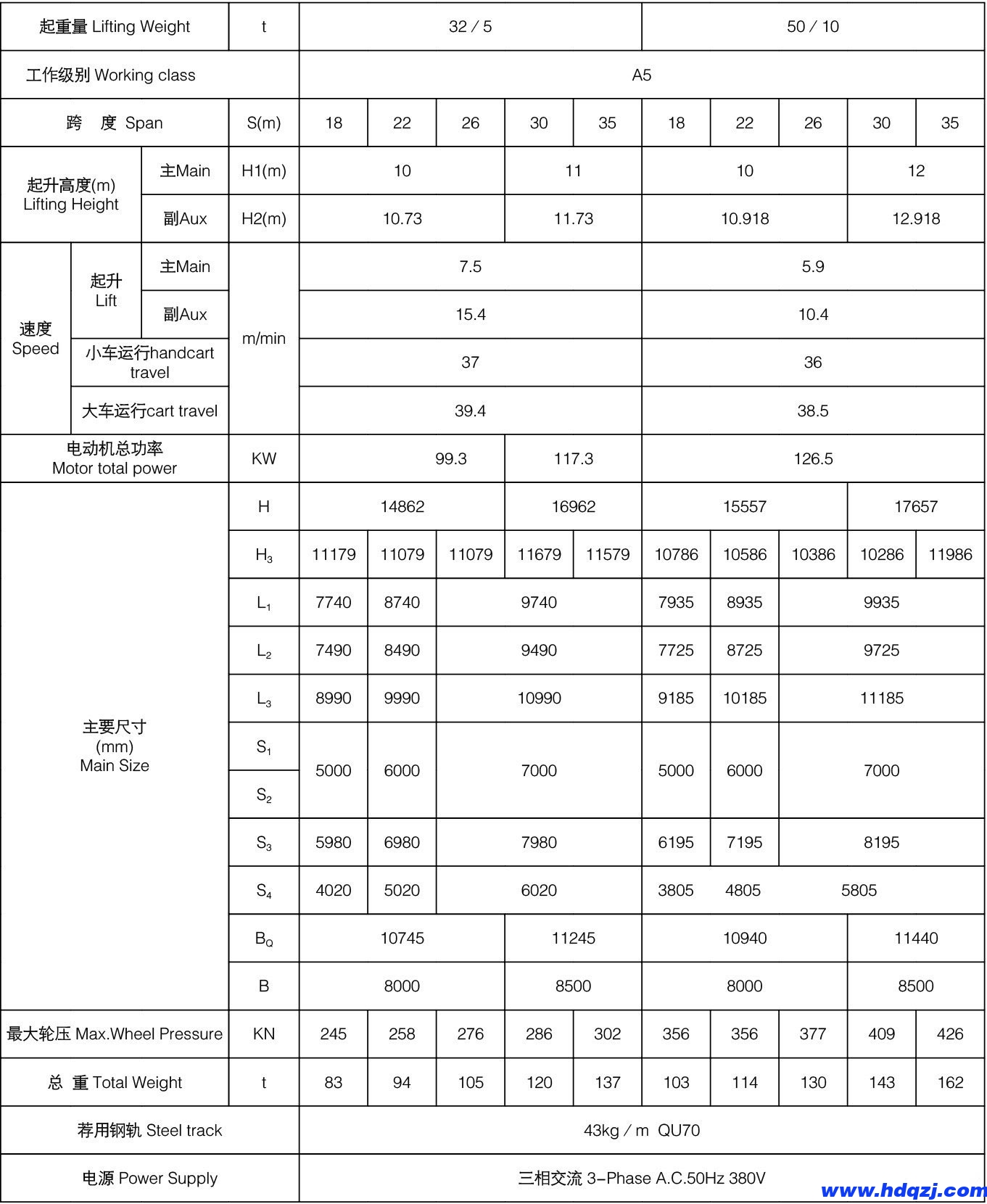 MG型通用門式起重機(jī)