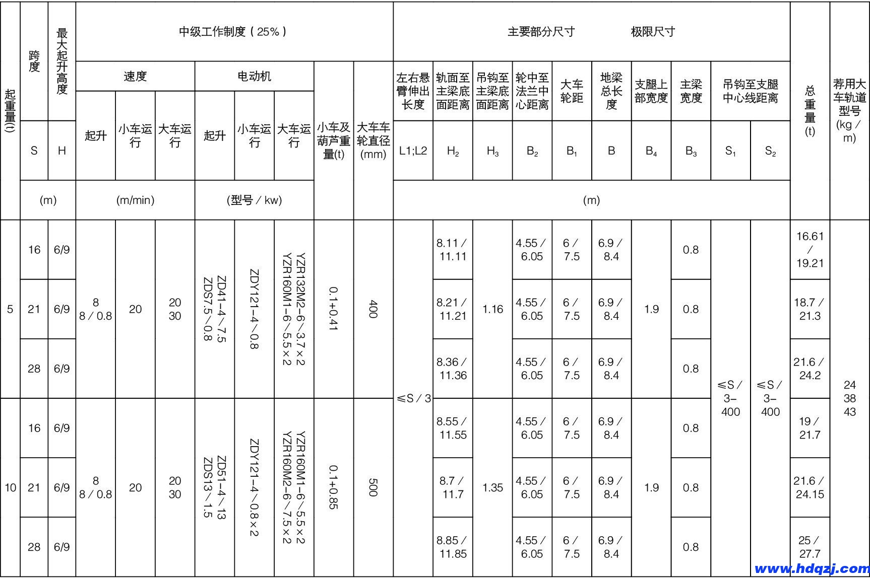 L型電動葫蘆門式起重機