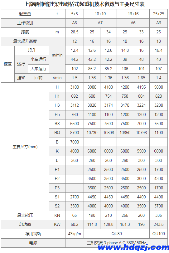 上旋轉(zhuǎn)伸縮掛梁電磁橋式起重機